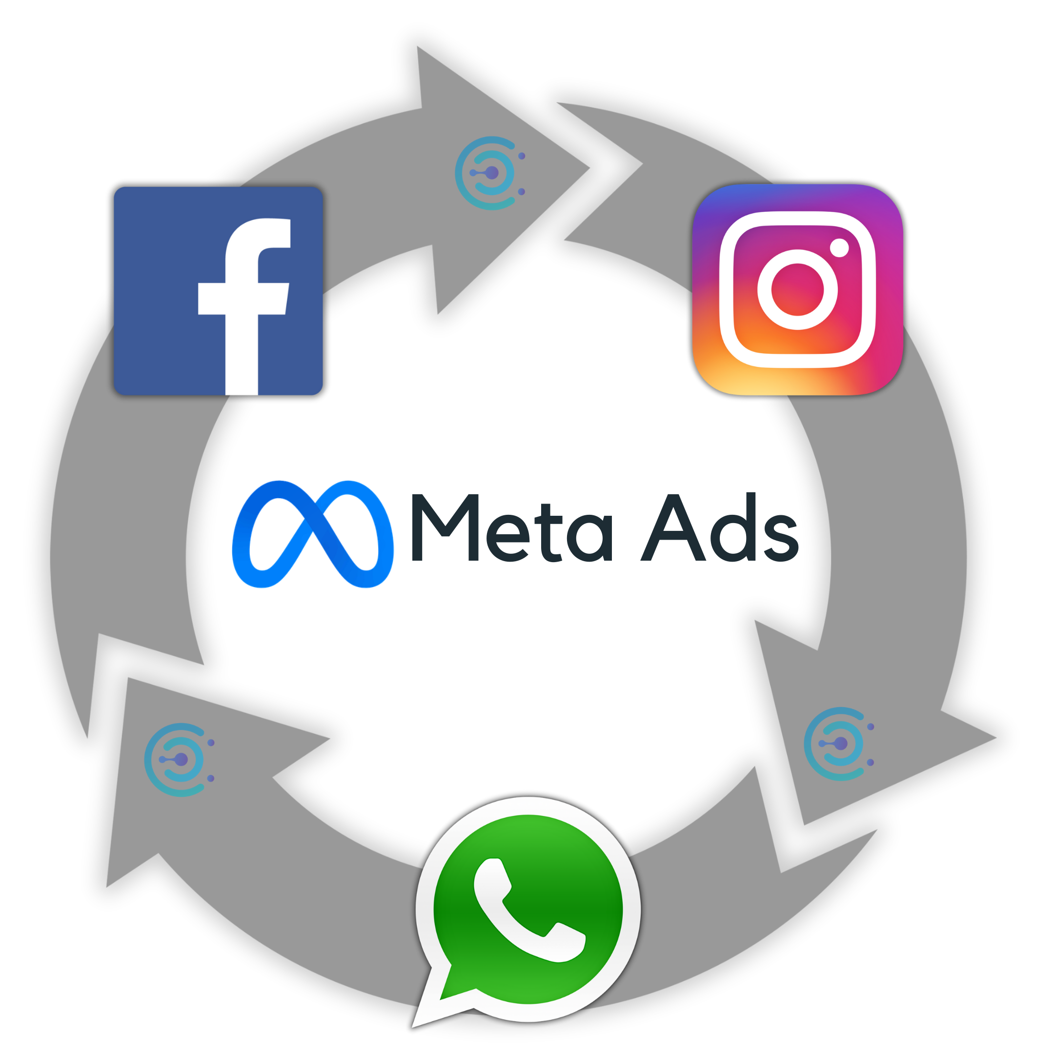 Campagne Facebook e Instagram Ads per acquisire nuovi clienti