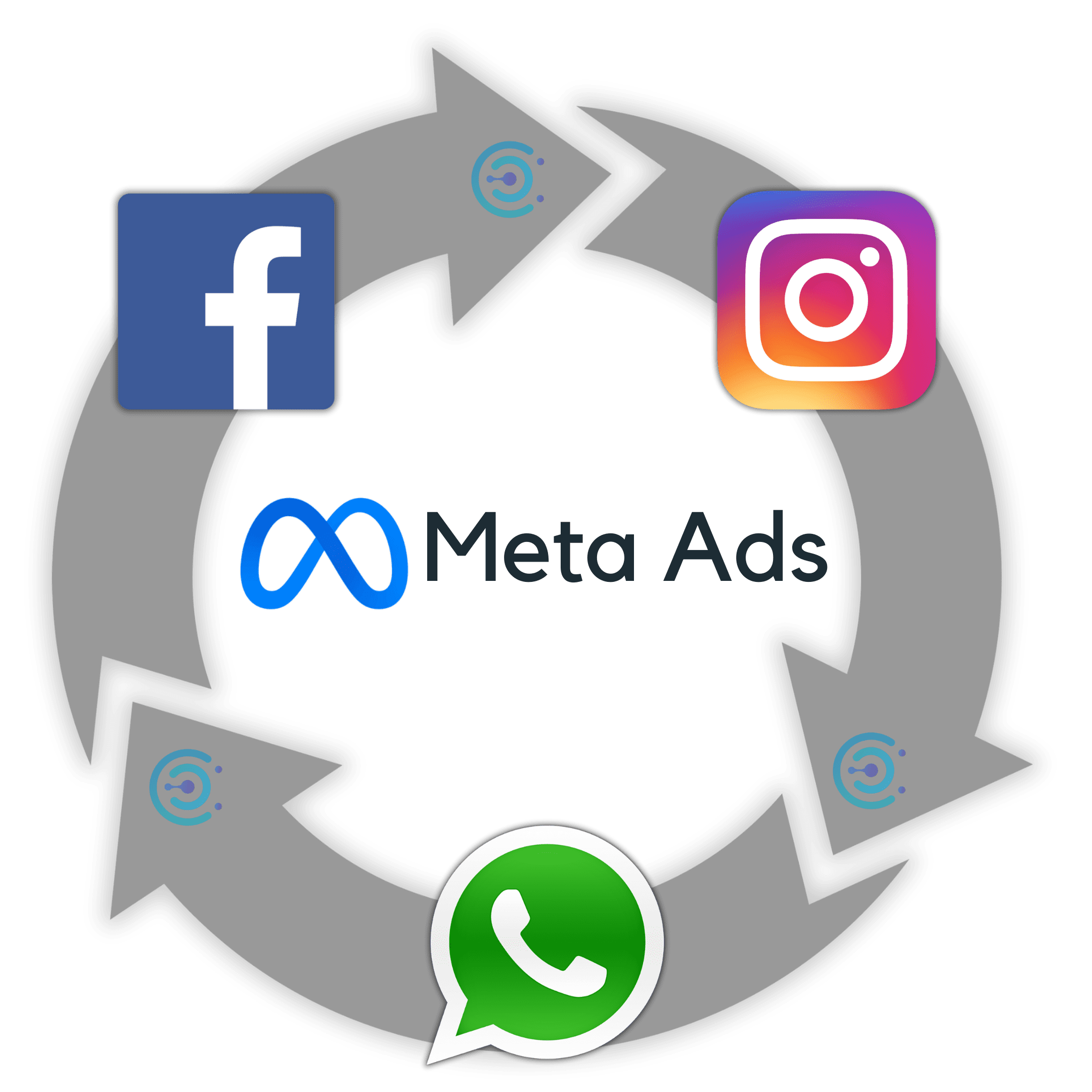 Campagne Facebook e Instagram Ads per acquisire nuovi clienti